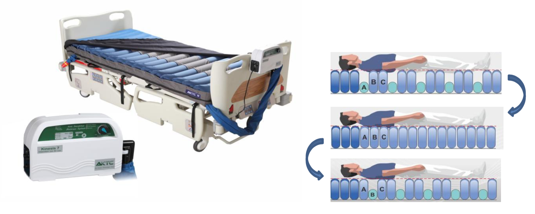 alternating air mattress in service